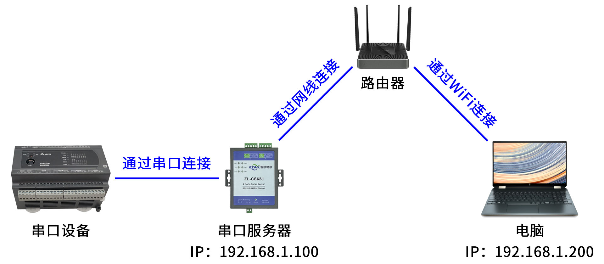 虚拟串口怎么用_拓扑图
